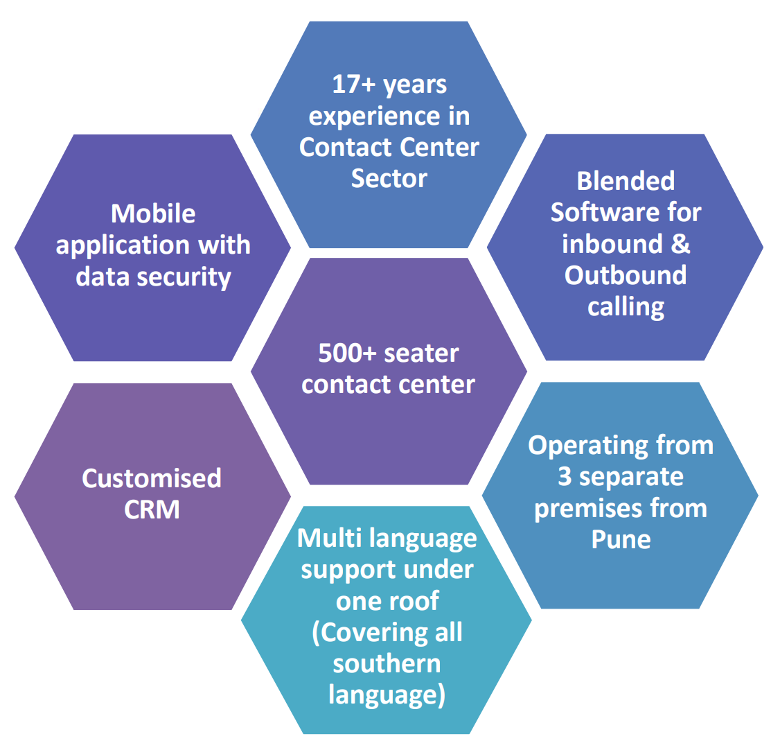Contact Center